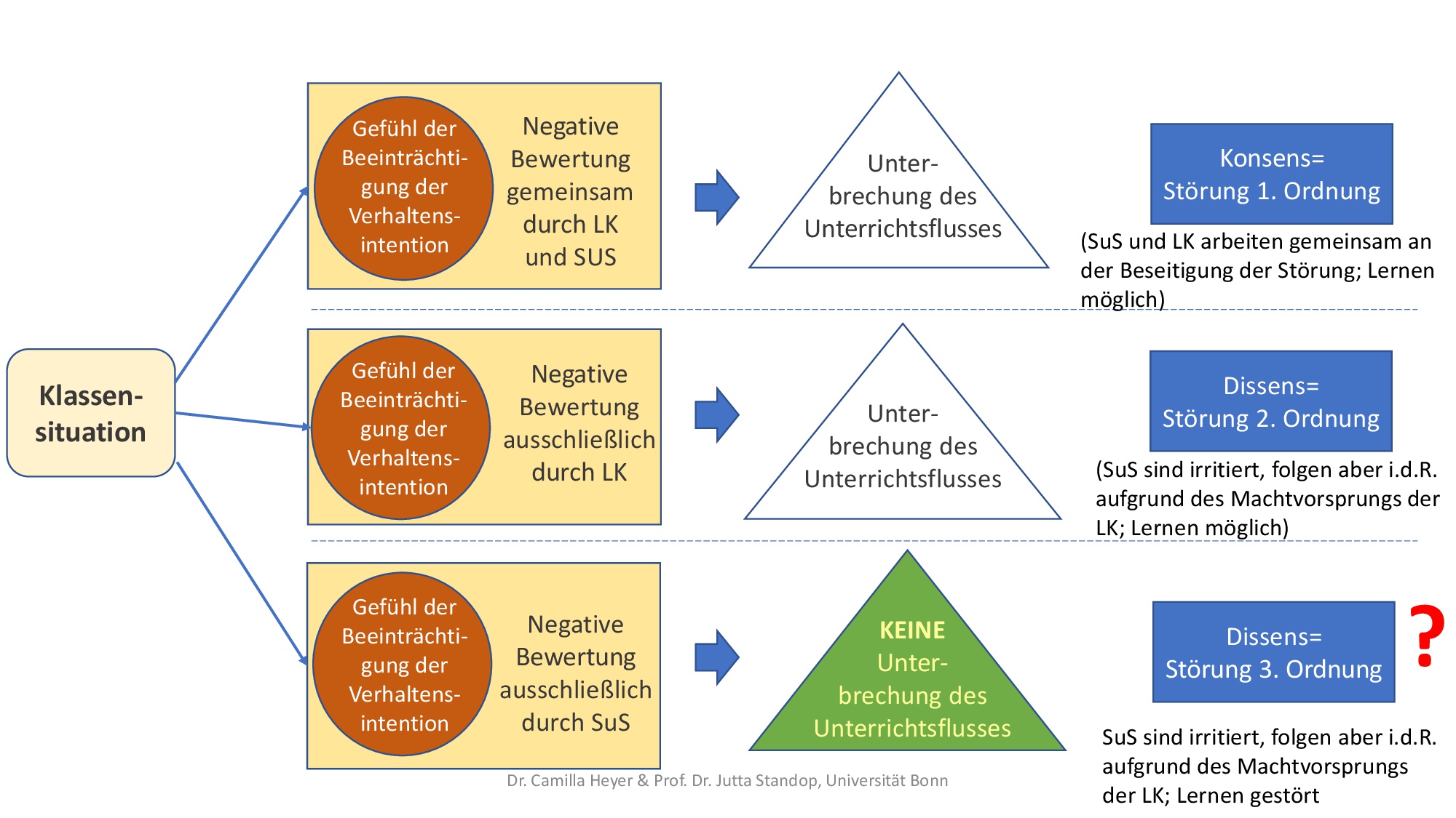 Darstellung Unterrichtsstörung Projekt Du STÖRST! 2.0.jpg